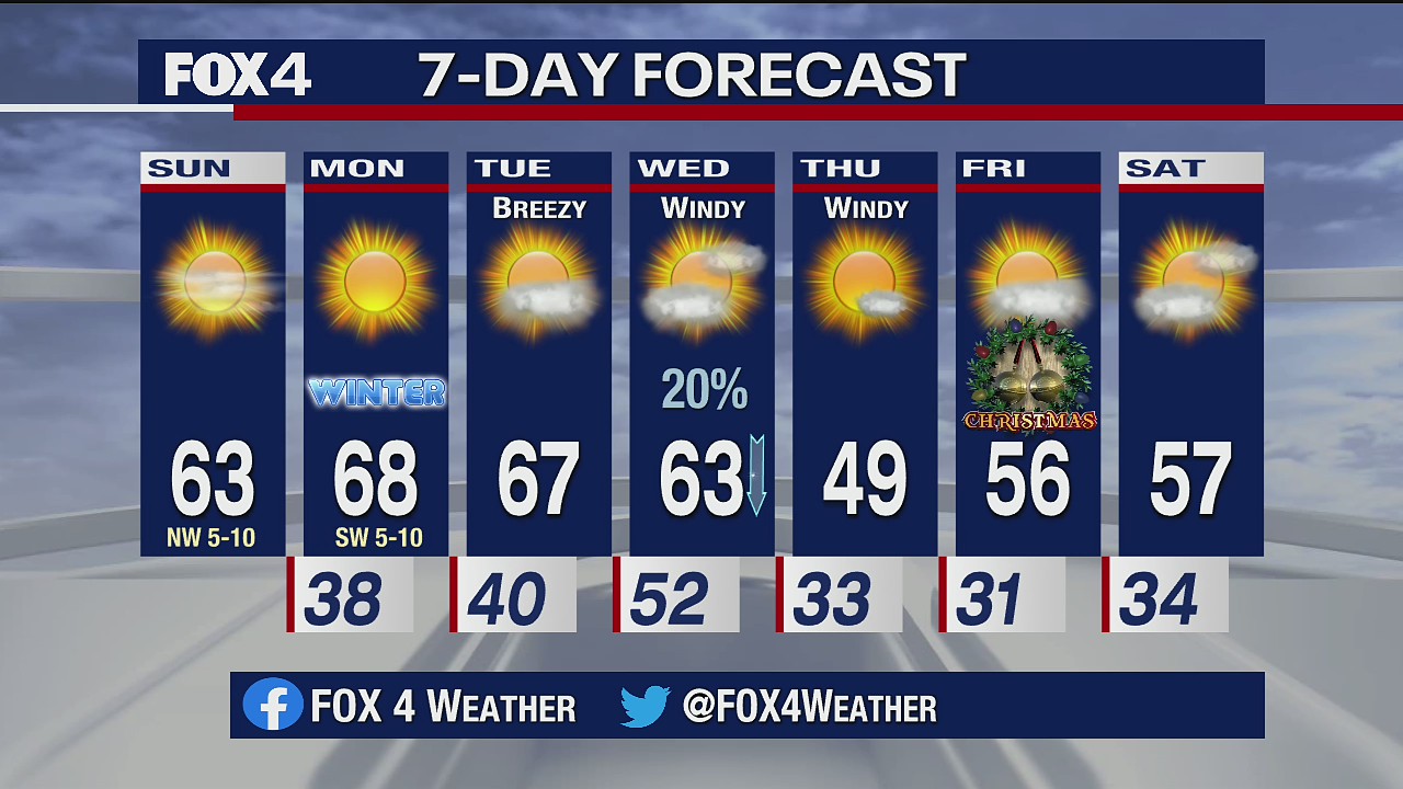 December 20 Weather Forecast