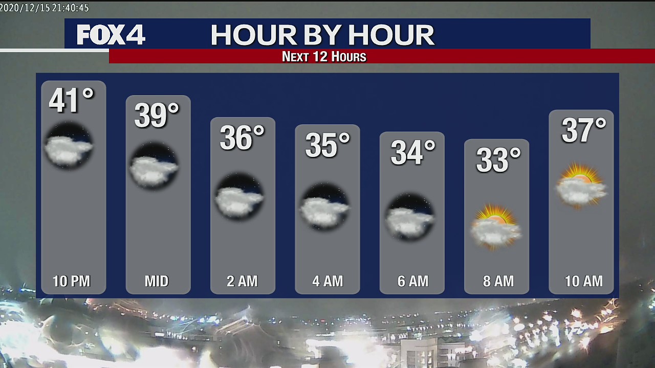Dec. 15 overnight forecast