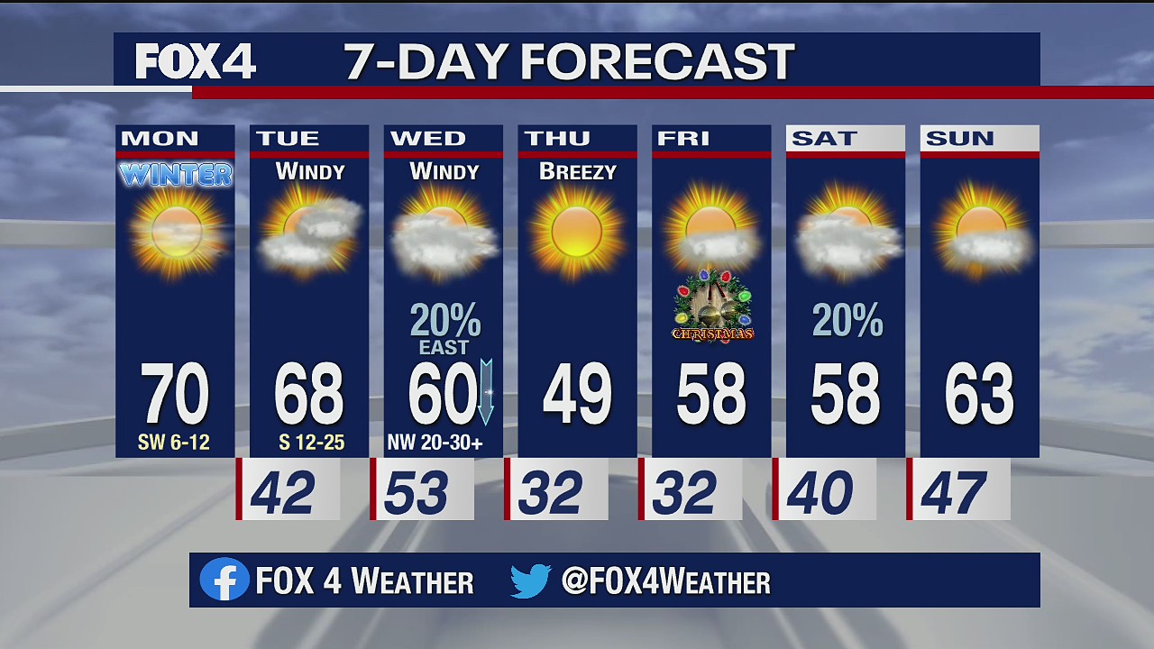 Dec. 21, 2020 AM forecast