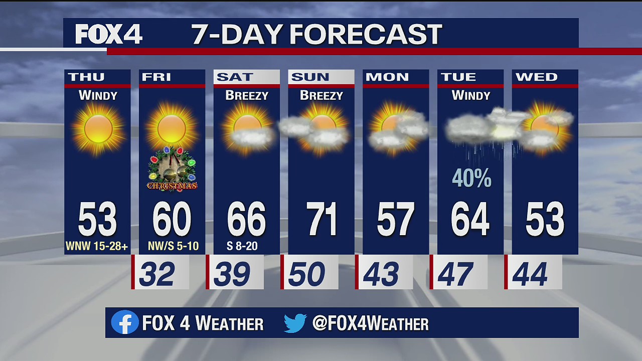 Dec. 24, 2020 AM forecast