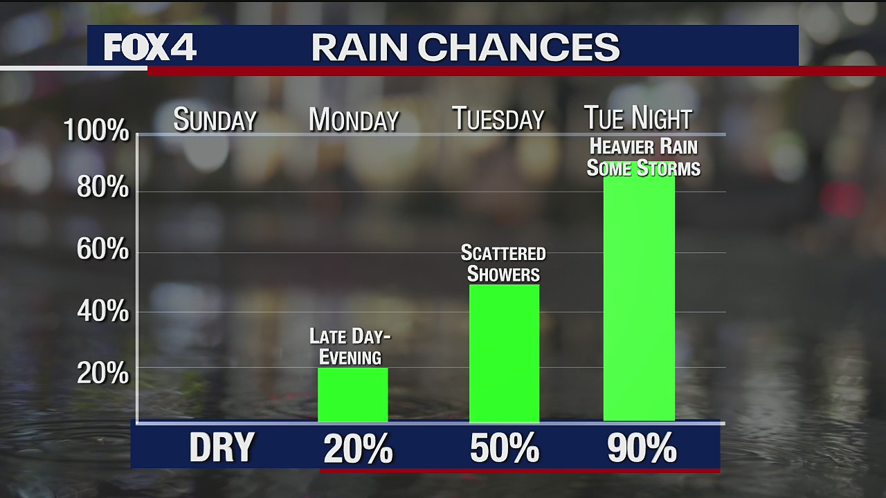 December 26 Weather Forecast