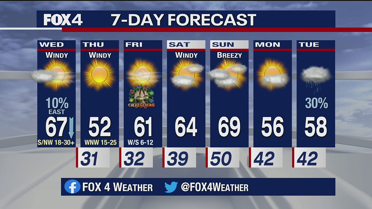 Dec. 23, 2020 AM forecast