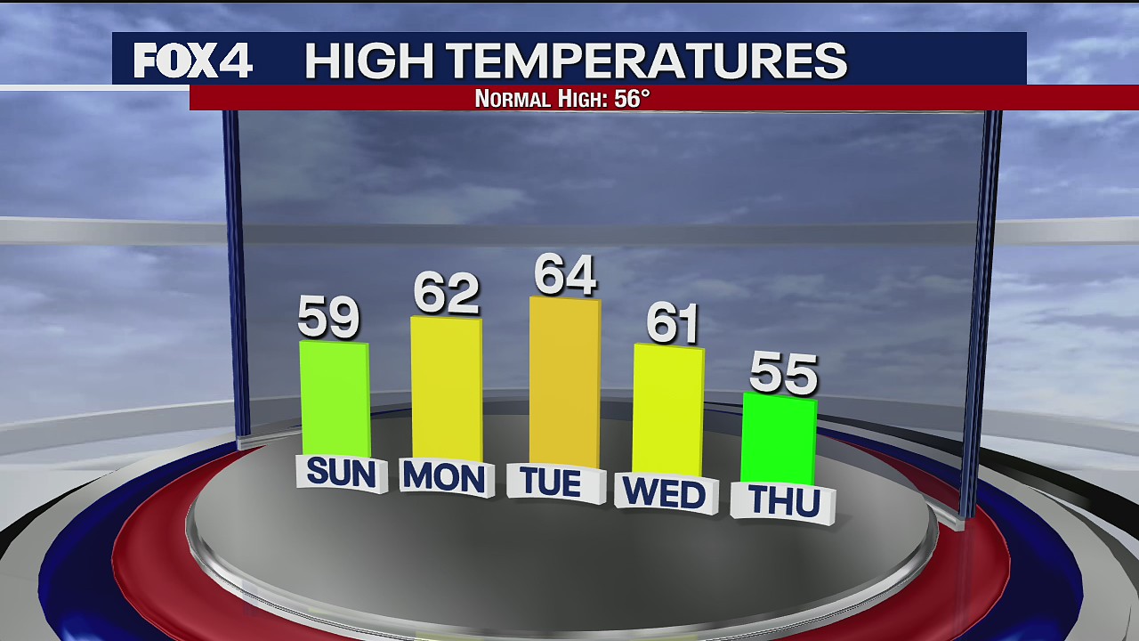 January 2 Weather Forecast