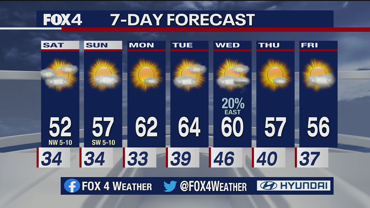 Jan. 1 evening forecast