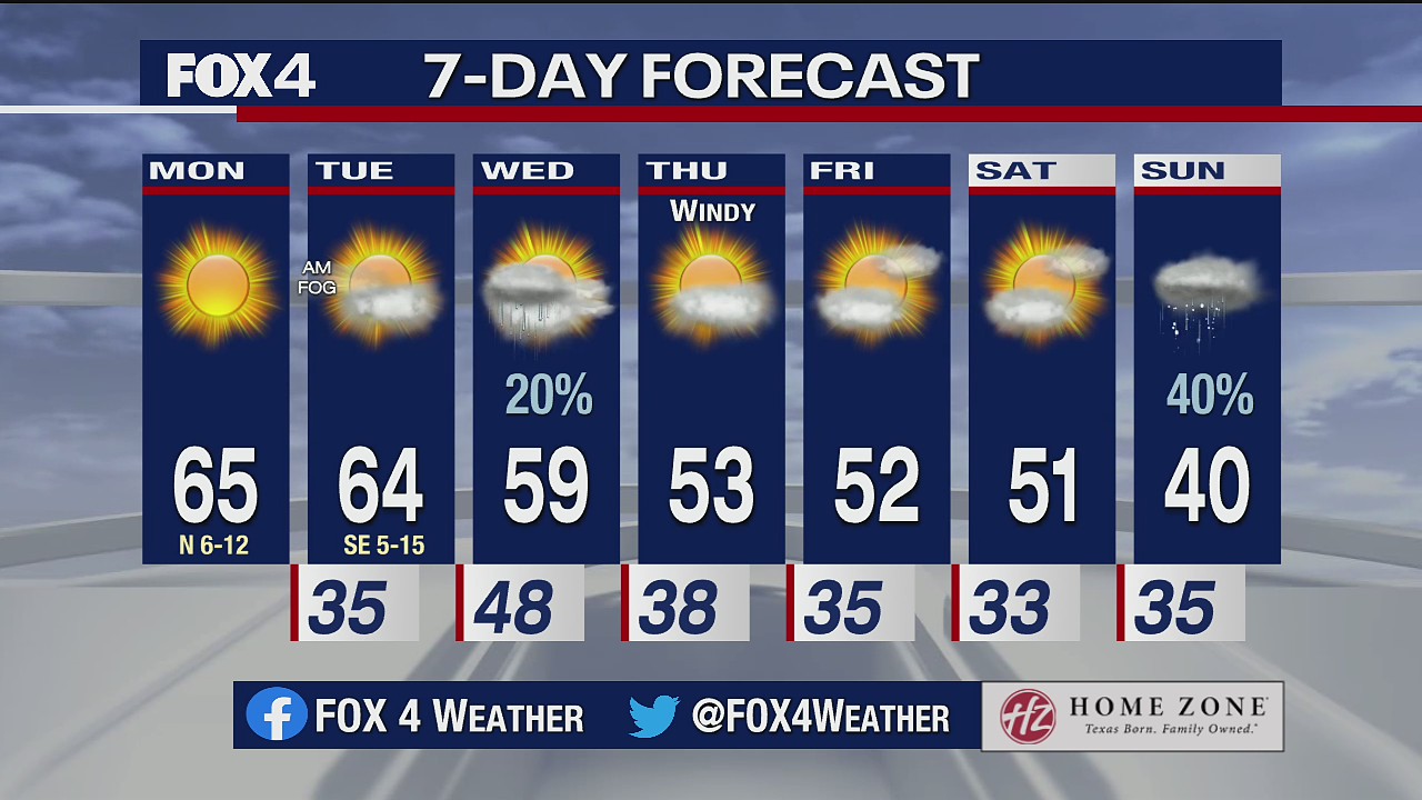Jan. 4 morning forecast