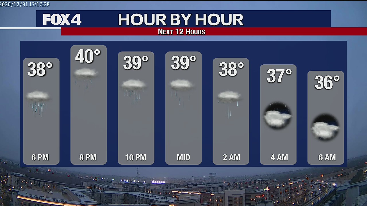 Dec. 31 evening forecast