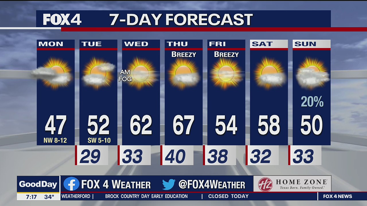 Jan. 11 morning forecast