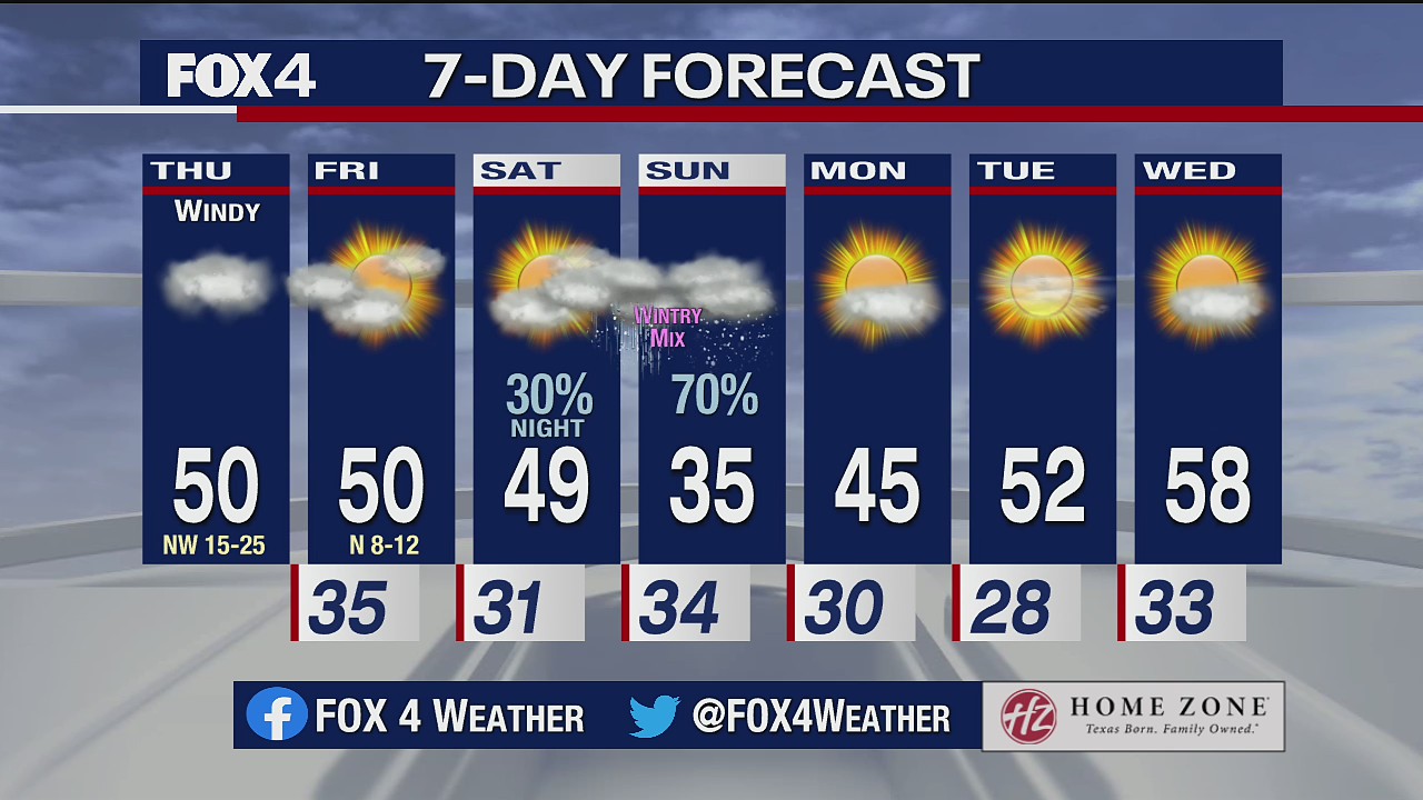 Jan. 7 morning forecast
