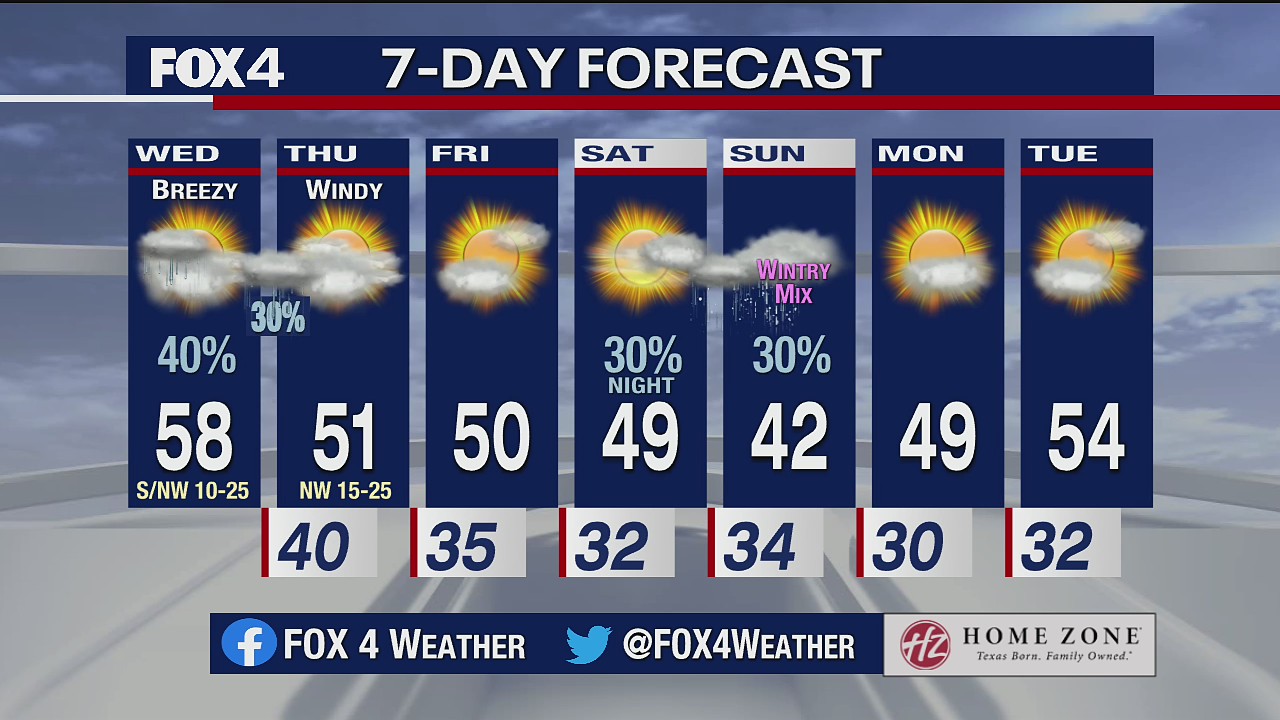 Jan. 6 morning forecast