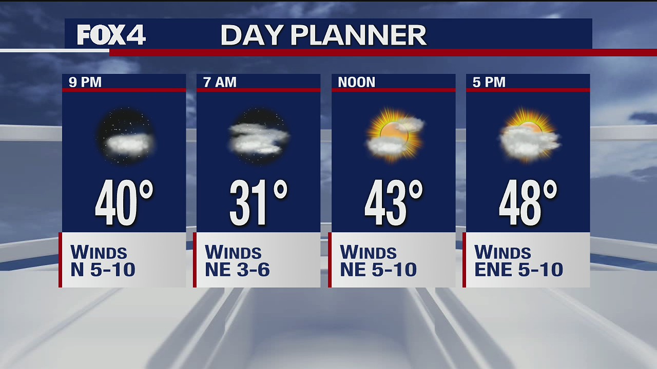 Jan 8. evening forecast