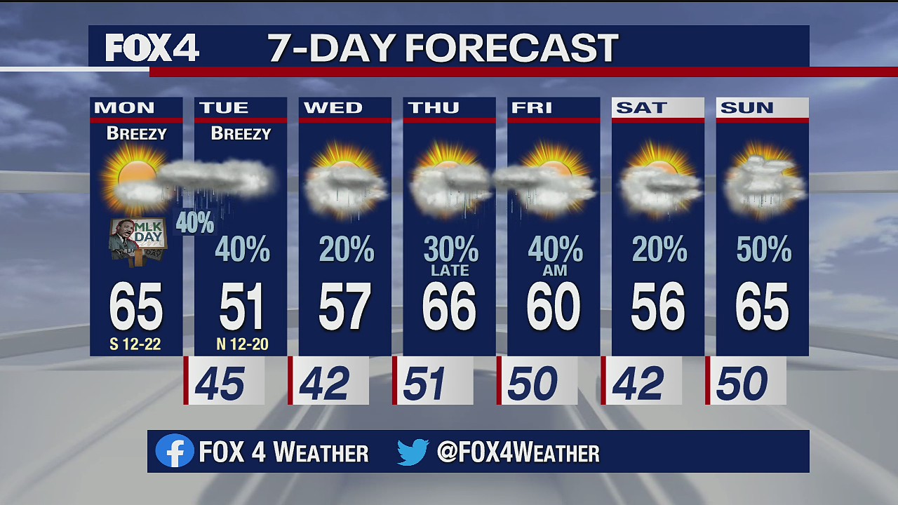 January 18, 2021 daytime forecast