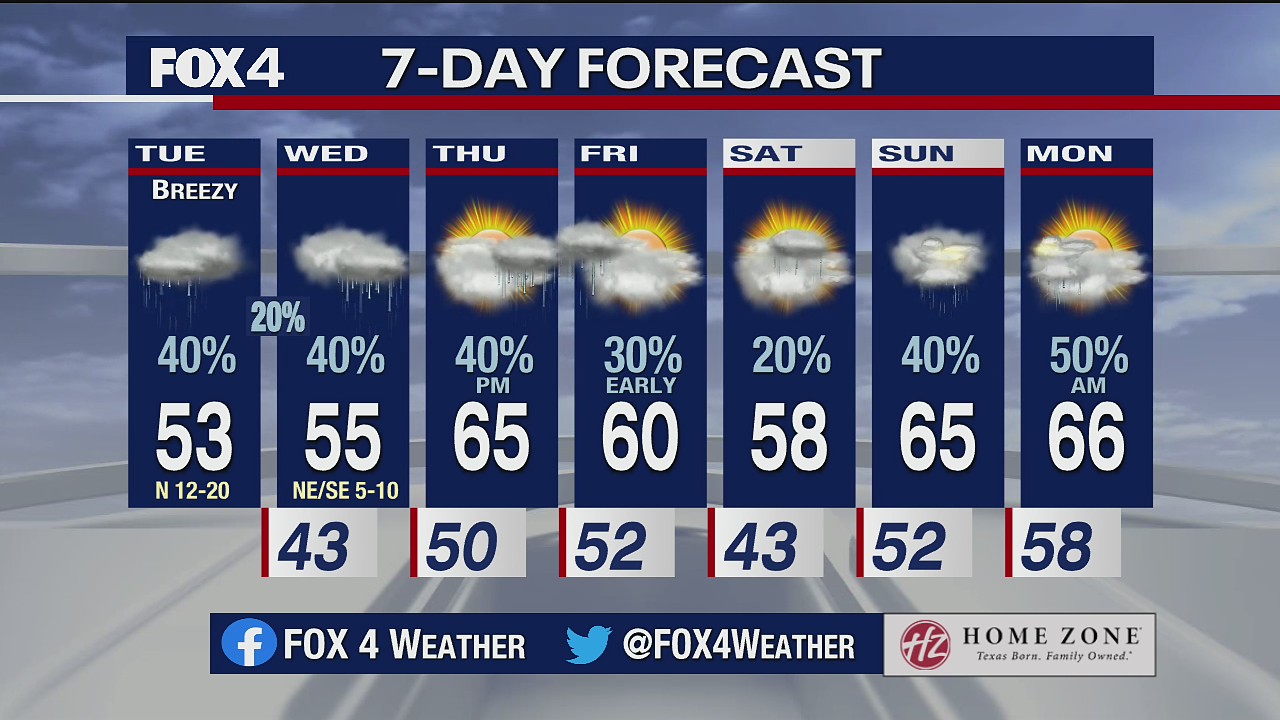 Jan. 19 morning forecast