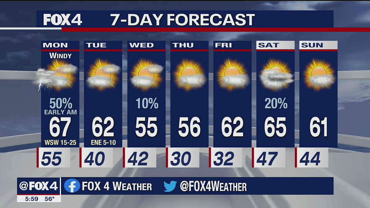 January 24 Weather Forecast