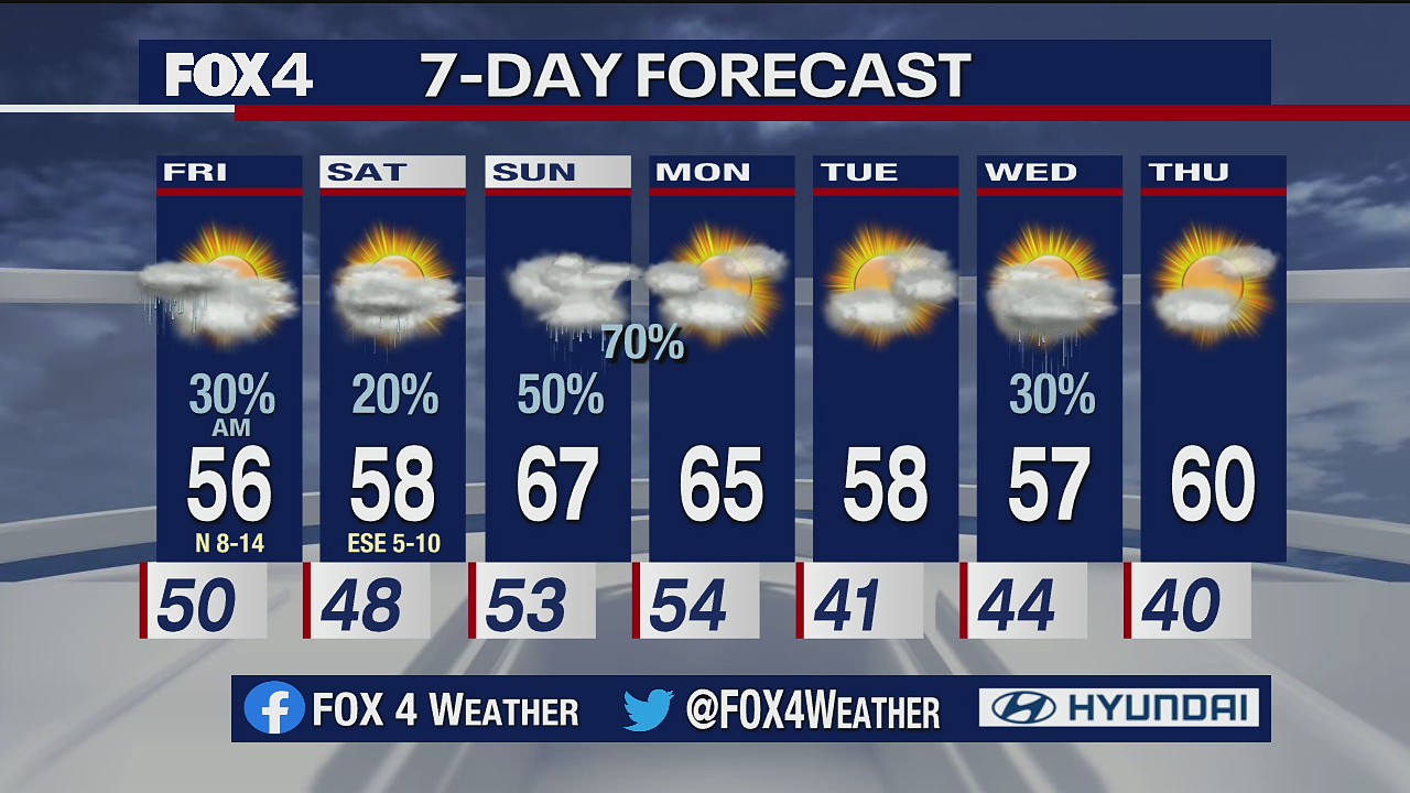 Jan. 21 evening forecast