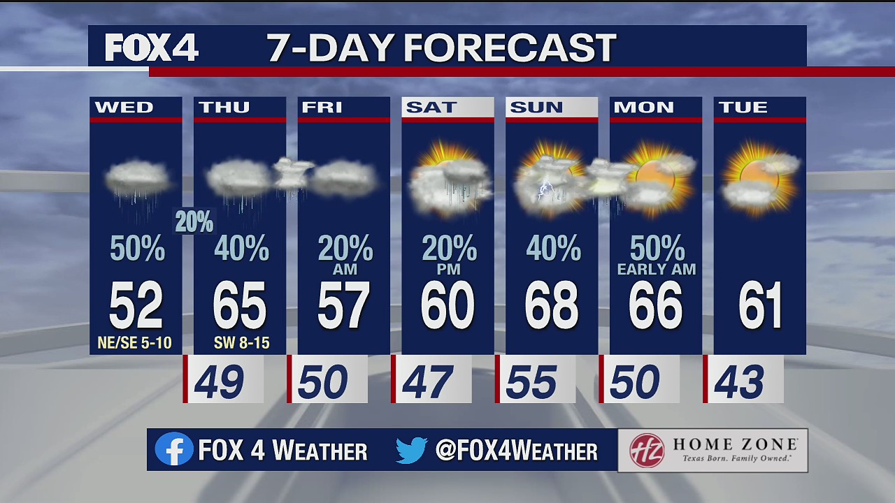 Jan. 20 morning forecast