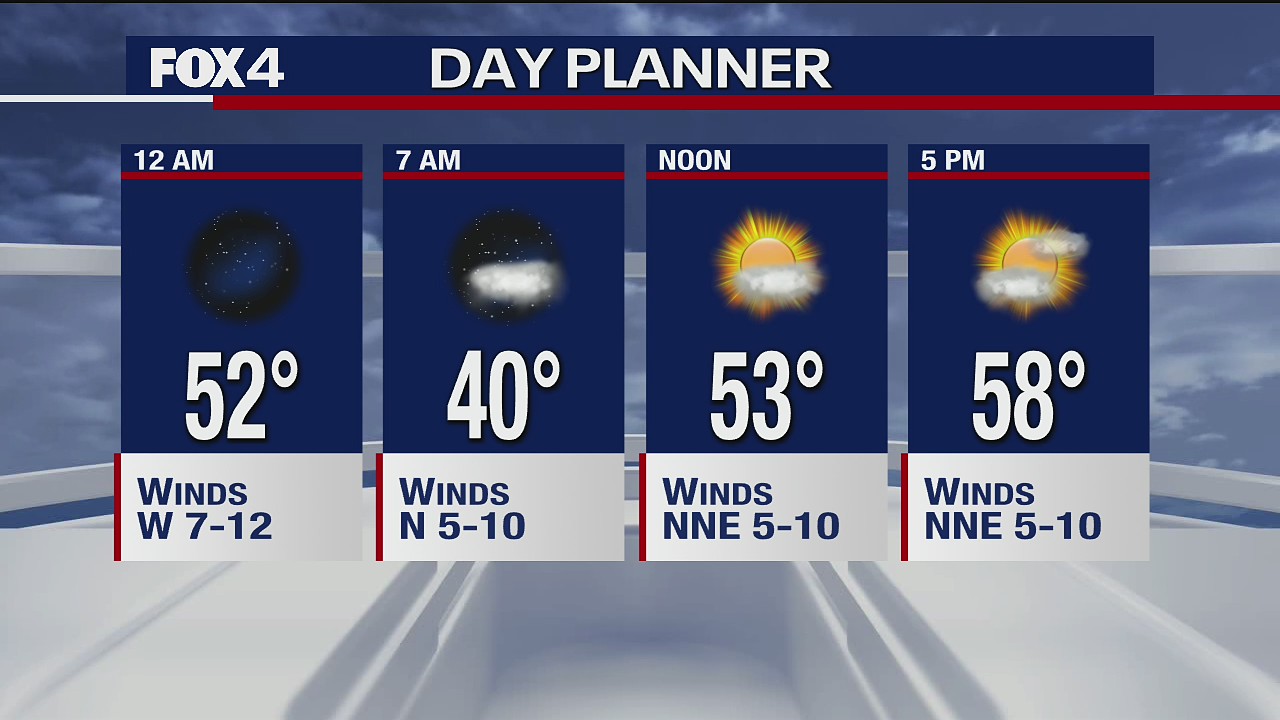 Jan 25 overnight forecast
