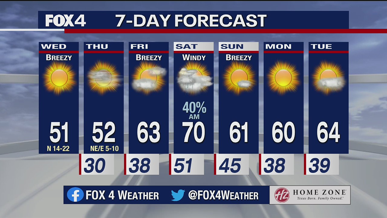 Jan. 27 morning forecast