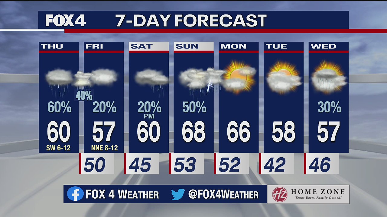 Jan. 21 morning forecast