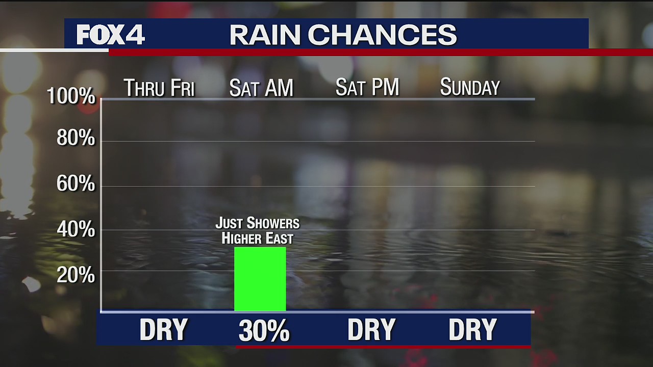 Jan. 28 morning forecast