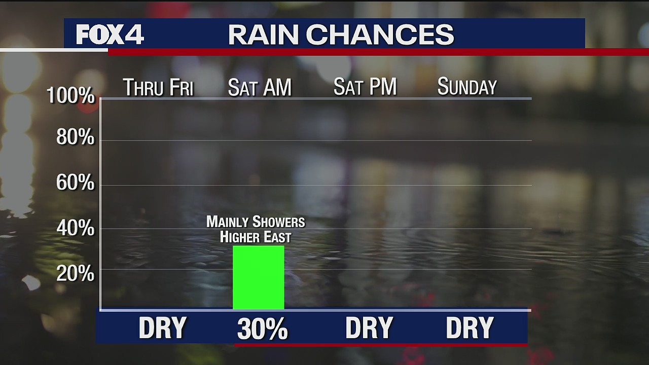 Jan. 27 overnight forecast