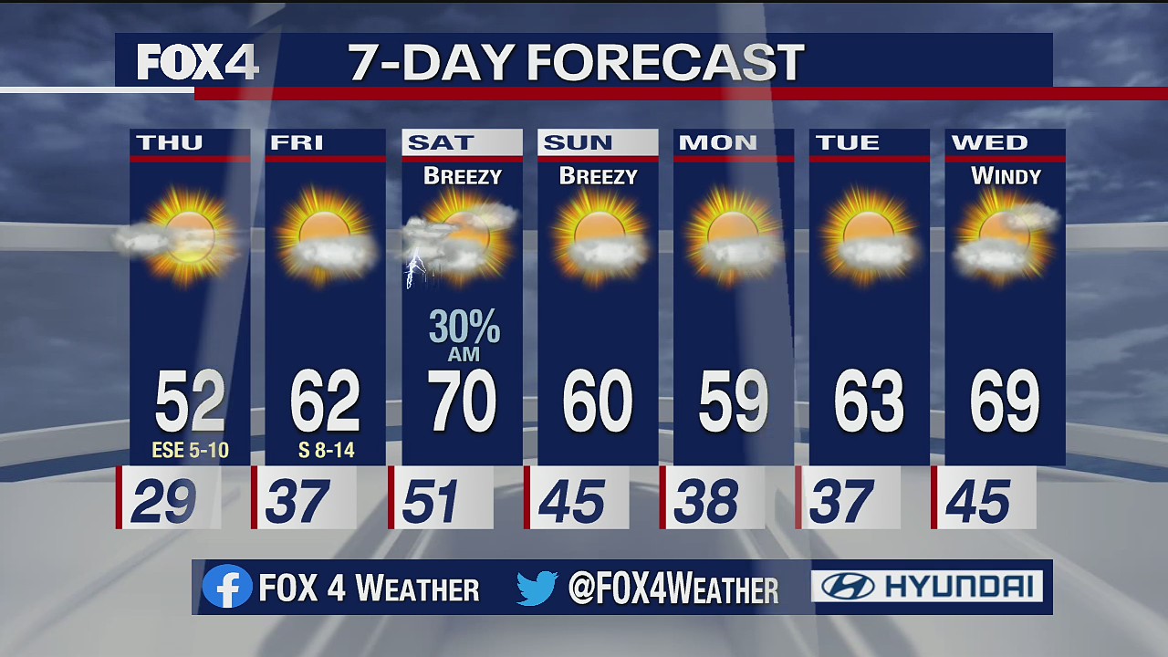 January 27th Evening Forecast