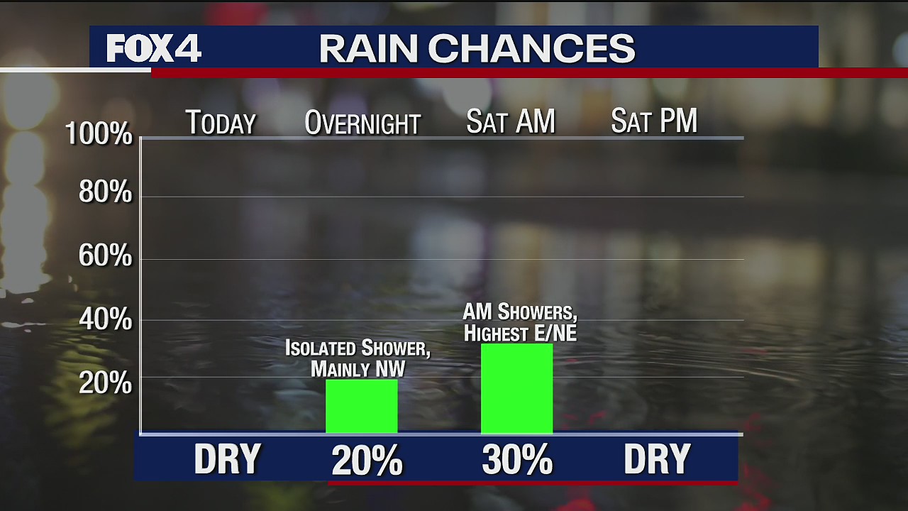 Jan. 29 morning forecast