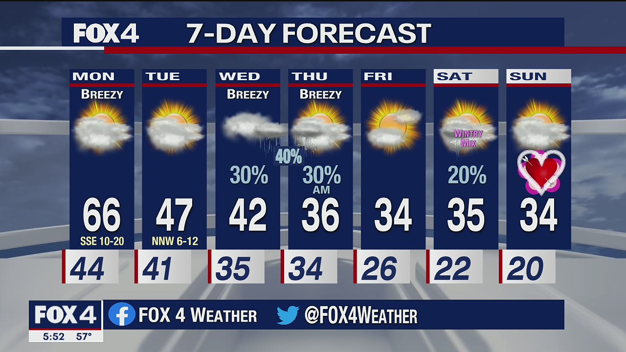 February 7th Weather Forecast