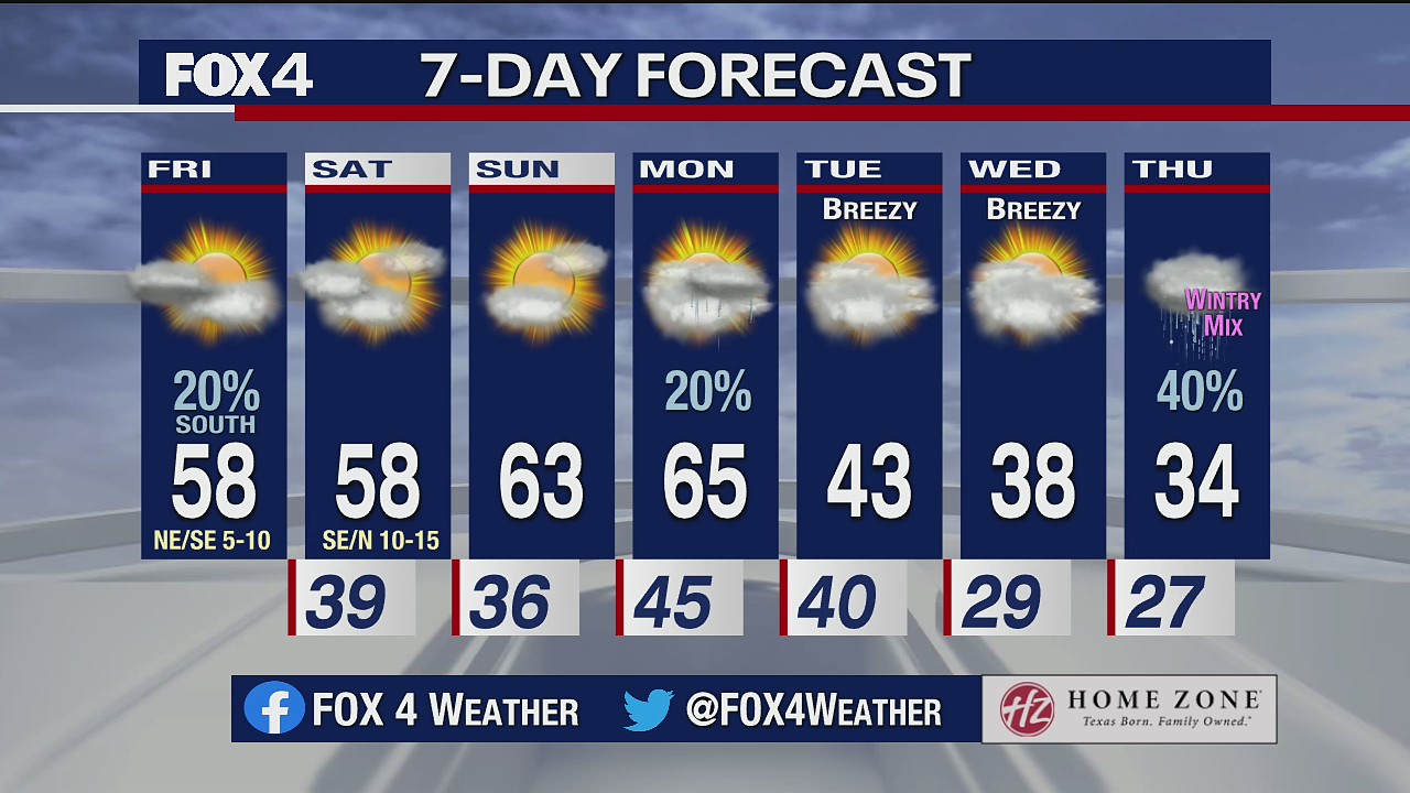 Feb. 5 morning forecast