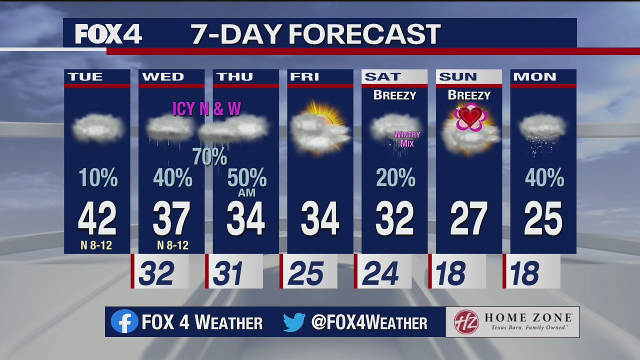 Feb. 9 morning forecast