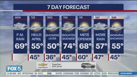 NYC weather forecast