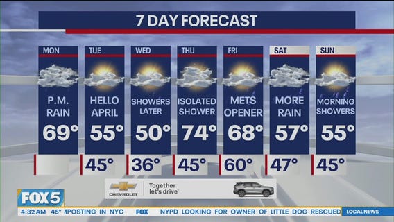 NYC weather forecast