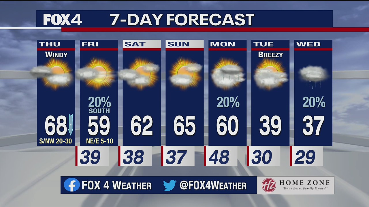 Feb. 4 morning forecast