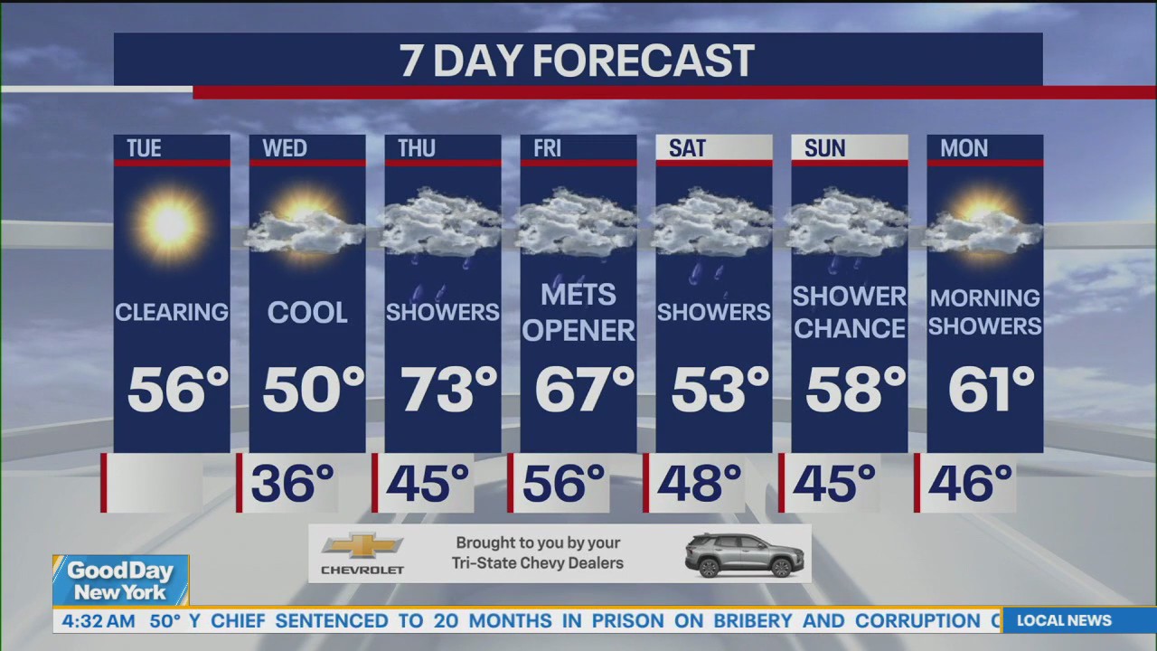 NYC weather forecast