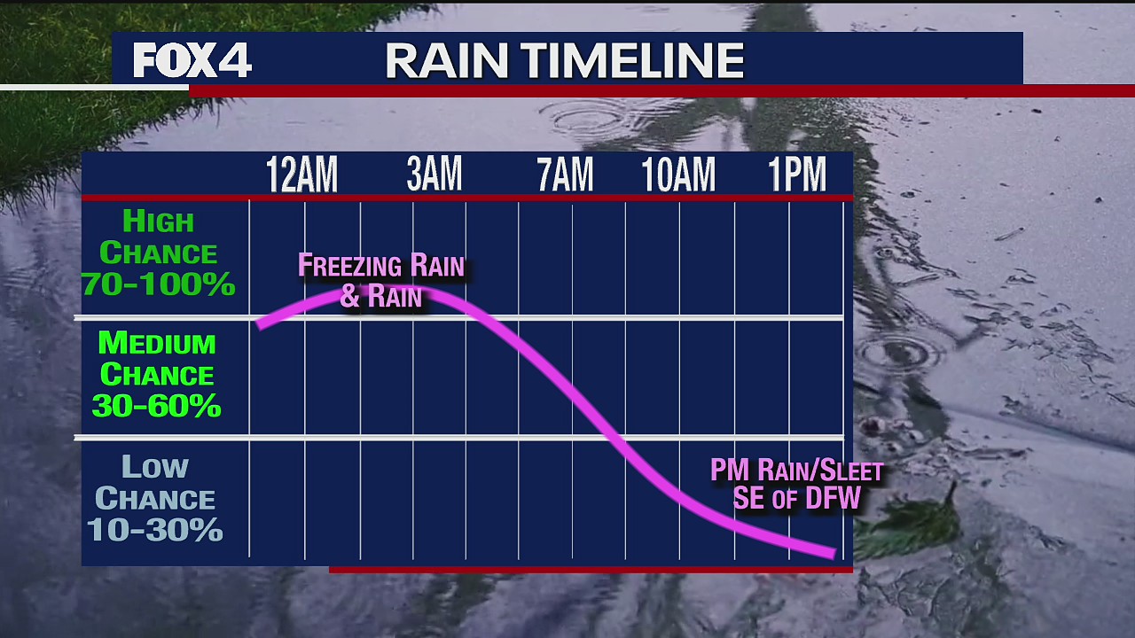 Feb. 10 overnight forecast