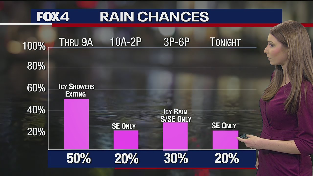 Feb. 11, 2021 morning forecast