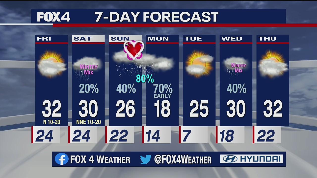 February 11 Evening Forecast