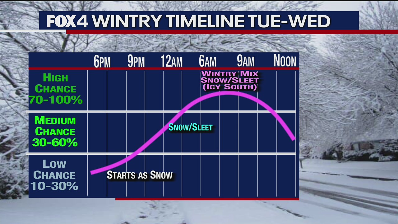 Feb. 16 evening forecast