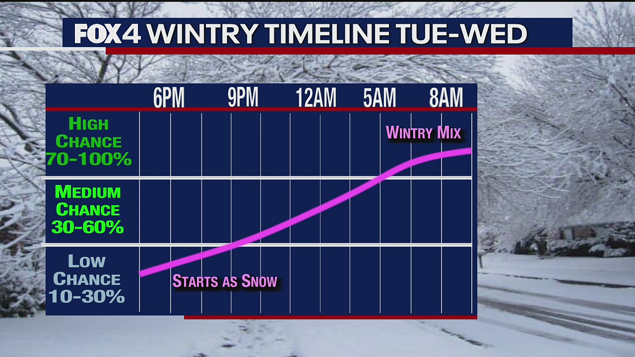 Feb. 15 evening forecast
