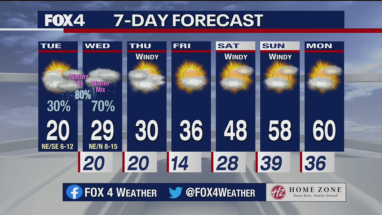 February 16, 2021 morning forecast