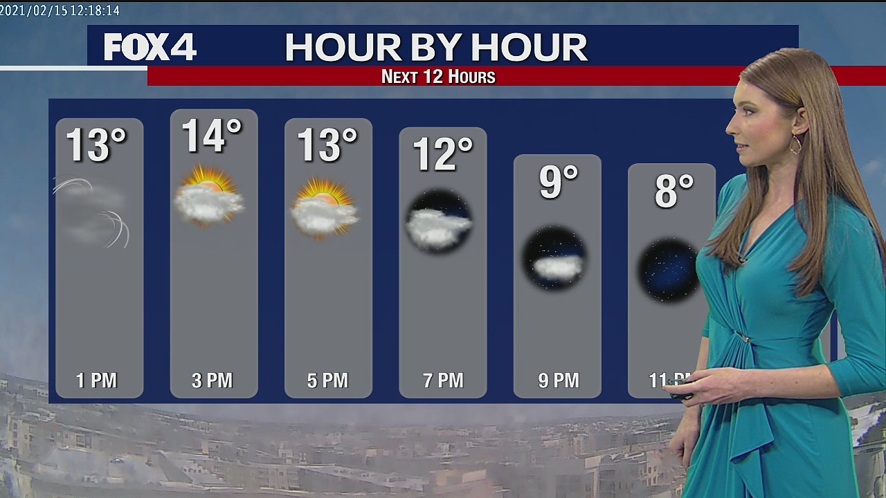 February 15, 2021 midday forecast