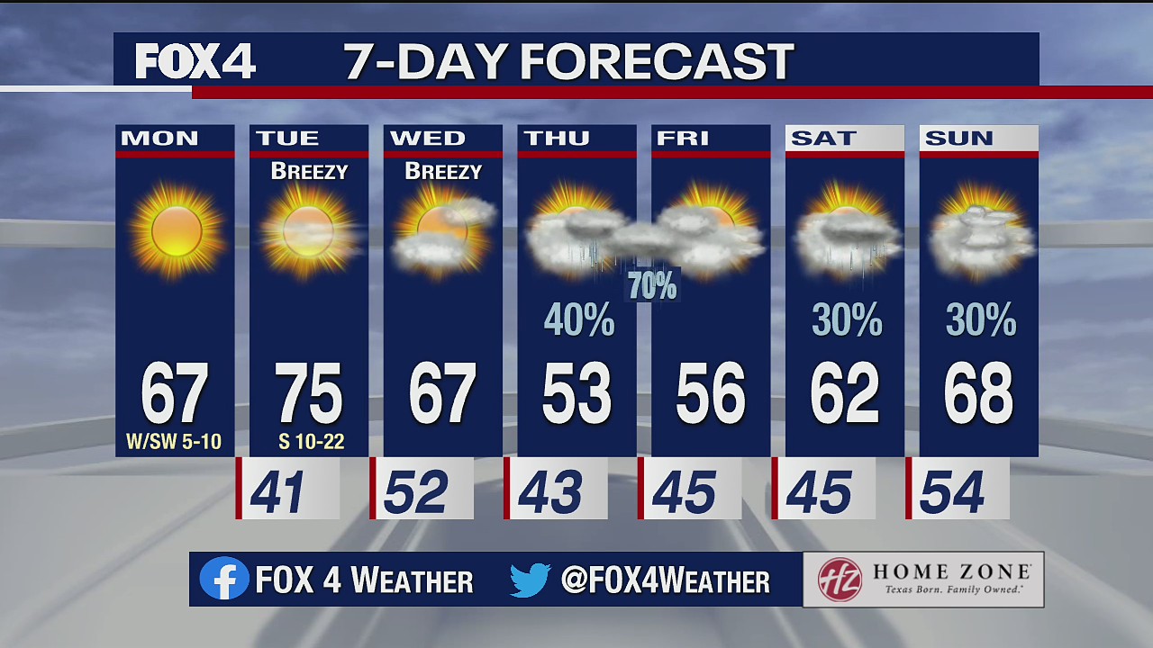 Feb. 22 morning forecast