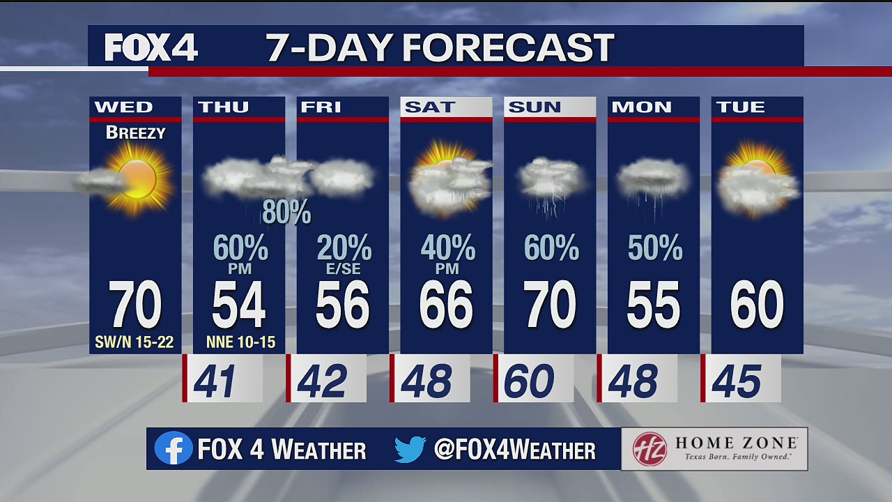 Feb. 24 morning forecast