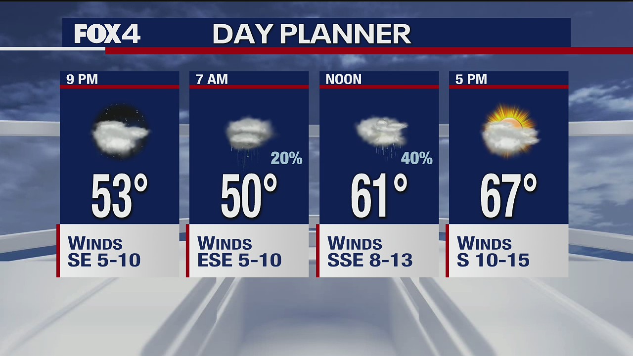 Feb. 26 evening forecast