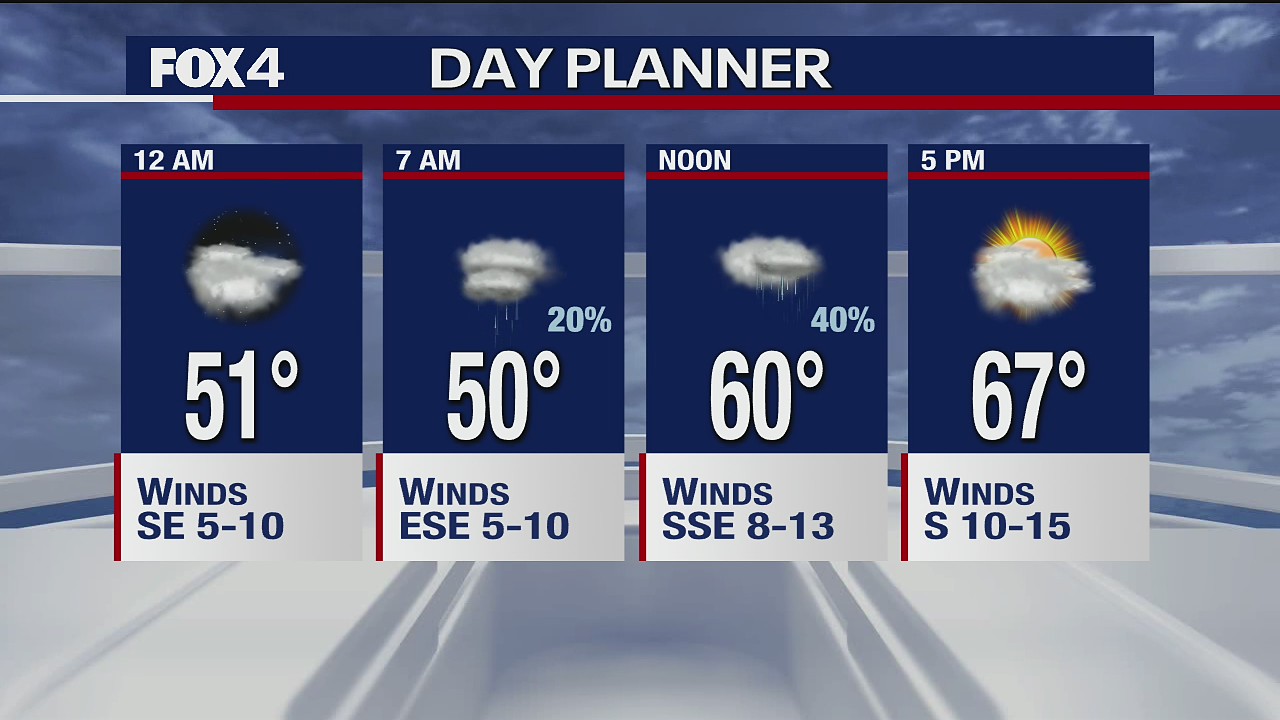 Feb. 26 overnight forecast