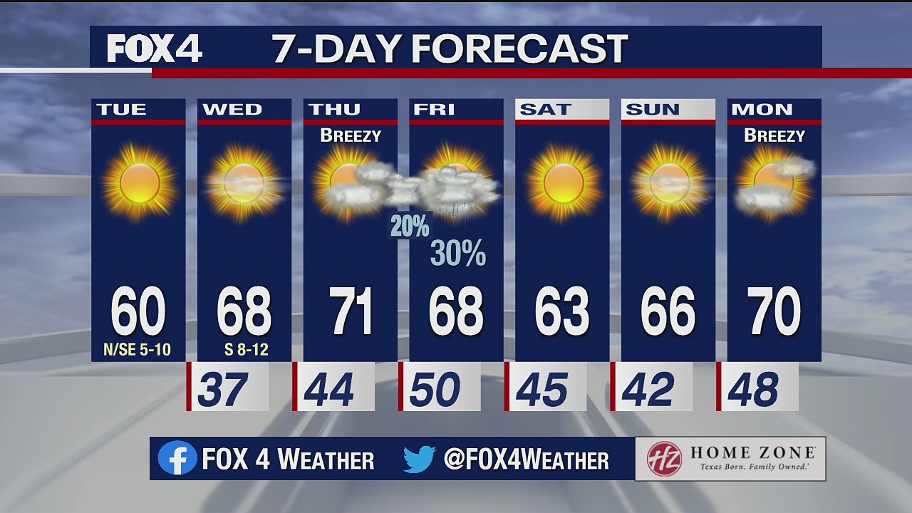 March 2 morning forecast