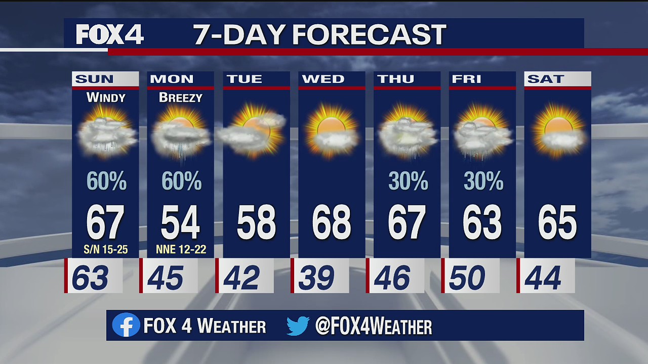 February 27 Weather Forecast
