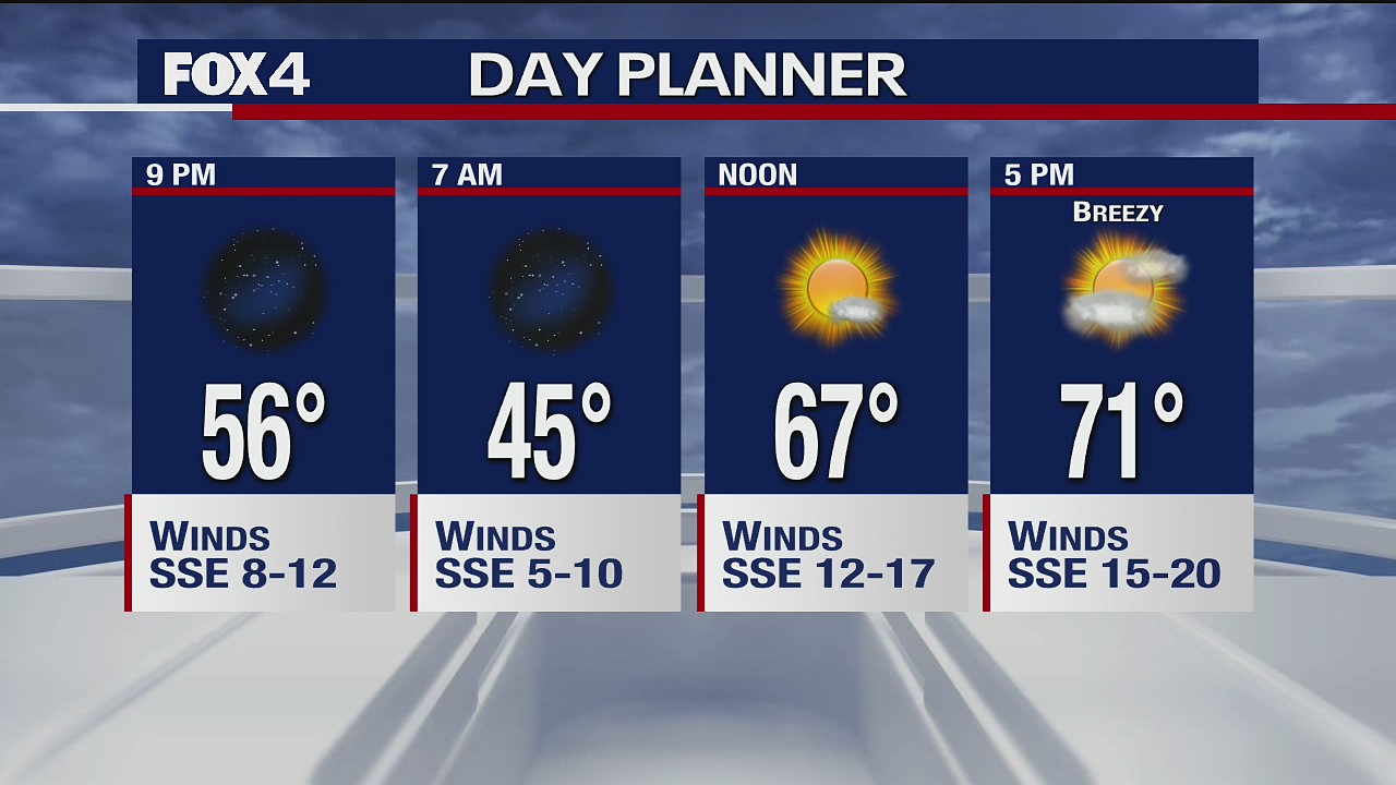 March 3rd Evening Forecast