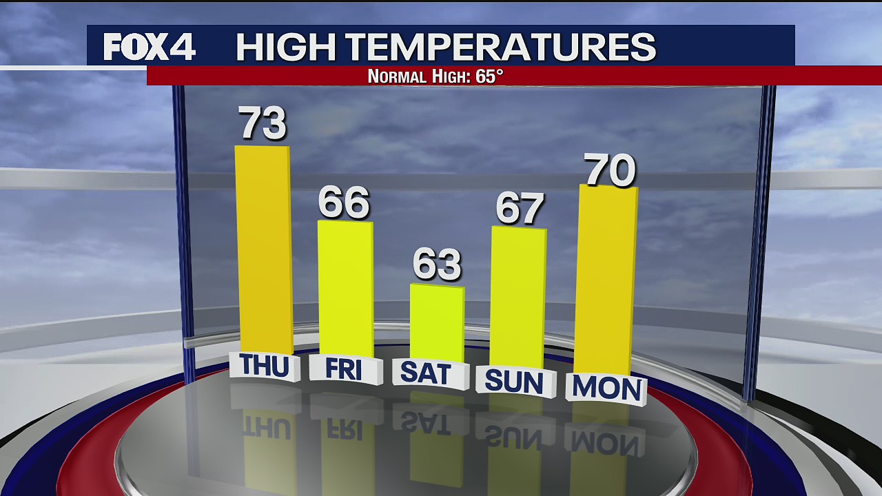 March 4 morning forecast