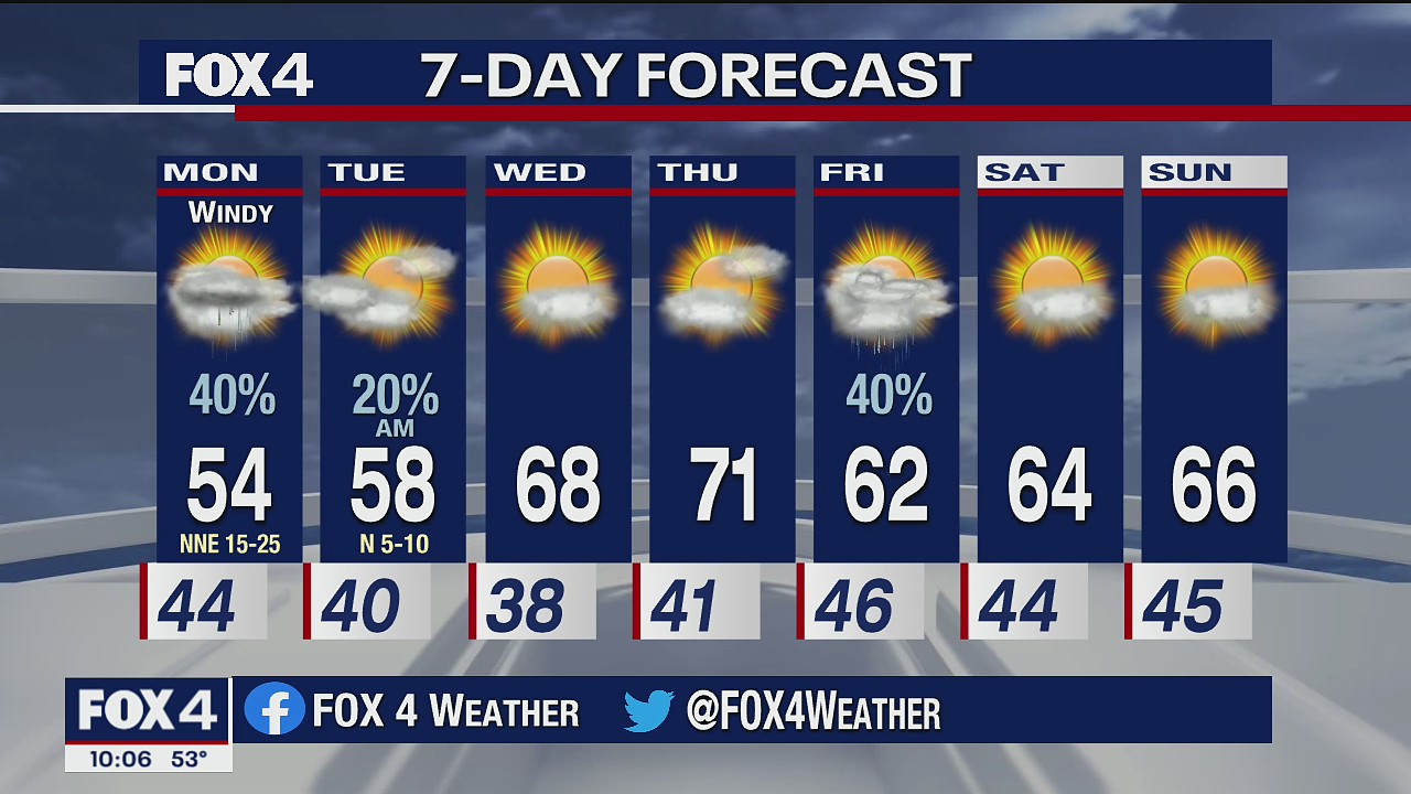 February 28 Weather Forecast