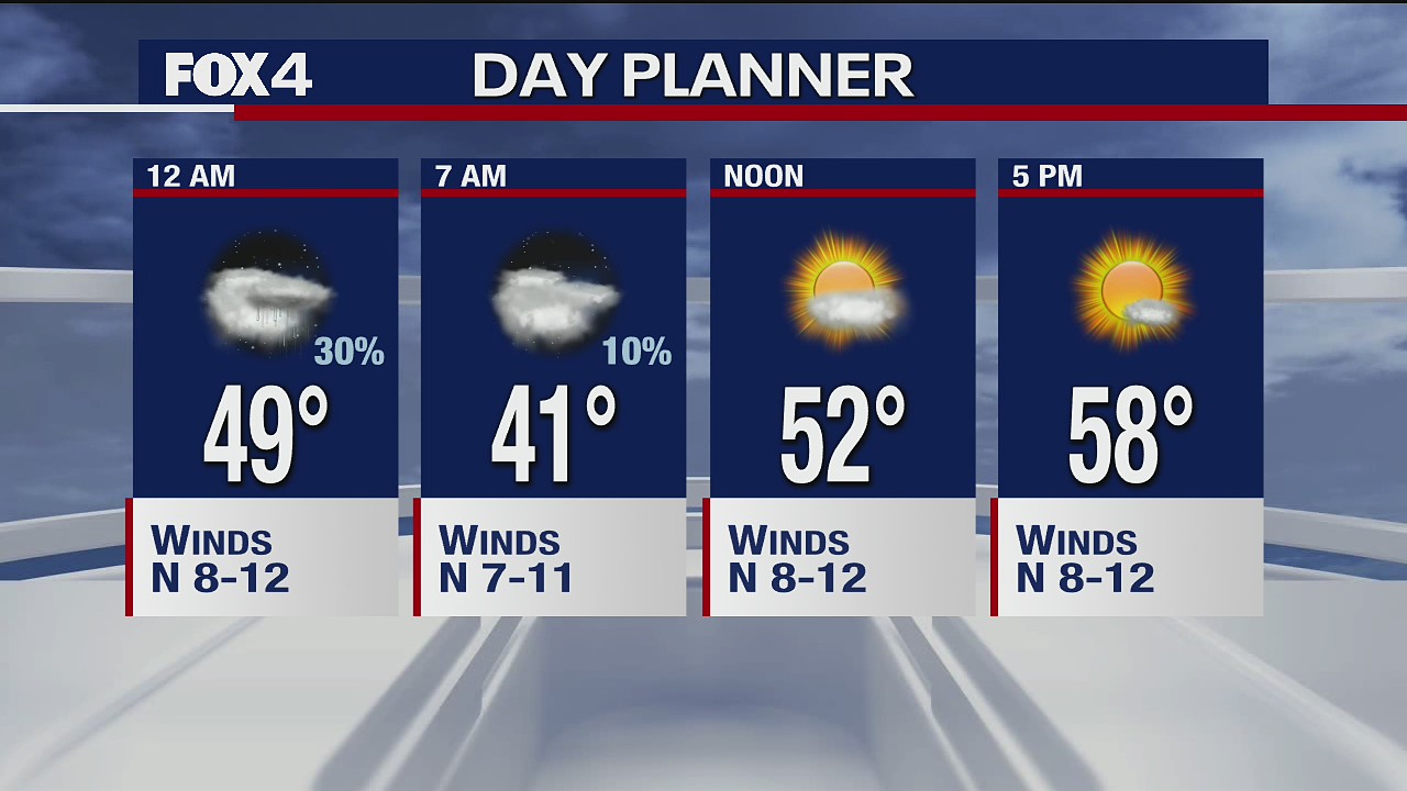 March 1 overnight forecast